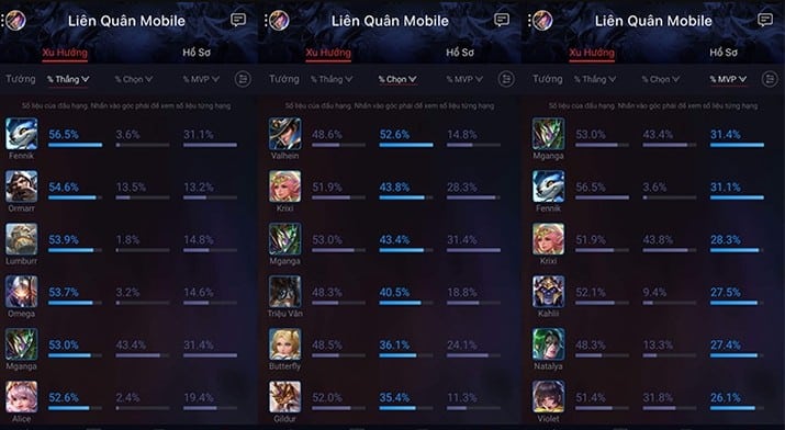Tỷ lệ kèo Liên Quân Mobile: Những điều cần biết trước khi cược 2 Nhung luu y quan trong truoc khi cuoc keo Lien Quan Mobile